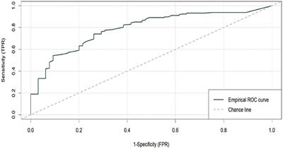 Risk Prediction and Assessment of Intervention, Re-education and Reintegration of Juvenile Offenders: Development and Psychometric Properties of the PREVI-A